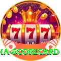 india scorecard Games (Casino & Earning) Gold v4.2.7